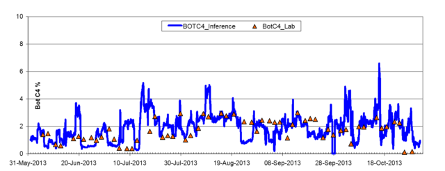 DeC4bot