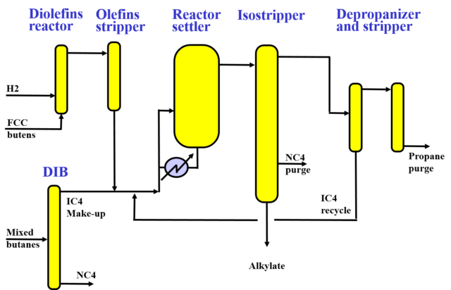 Overview
